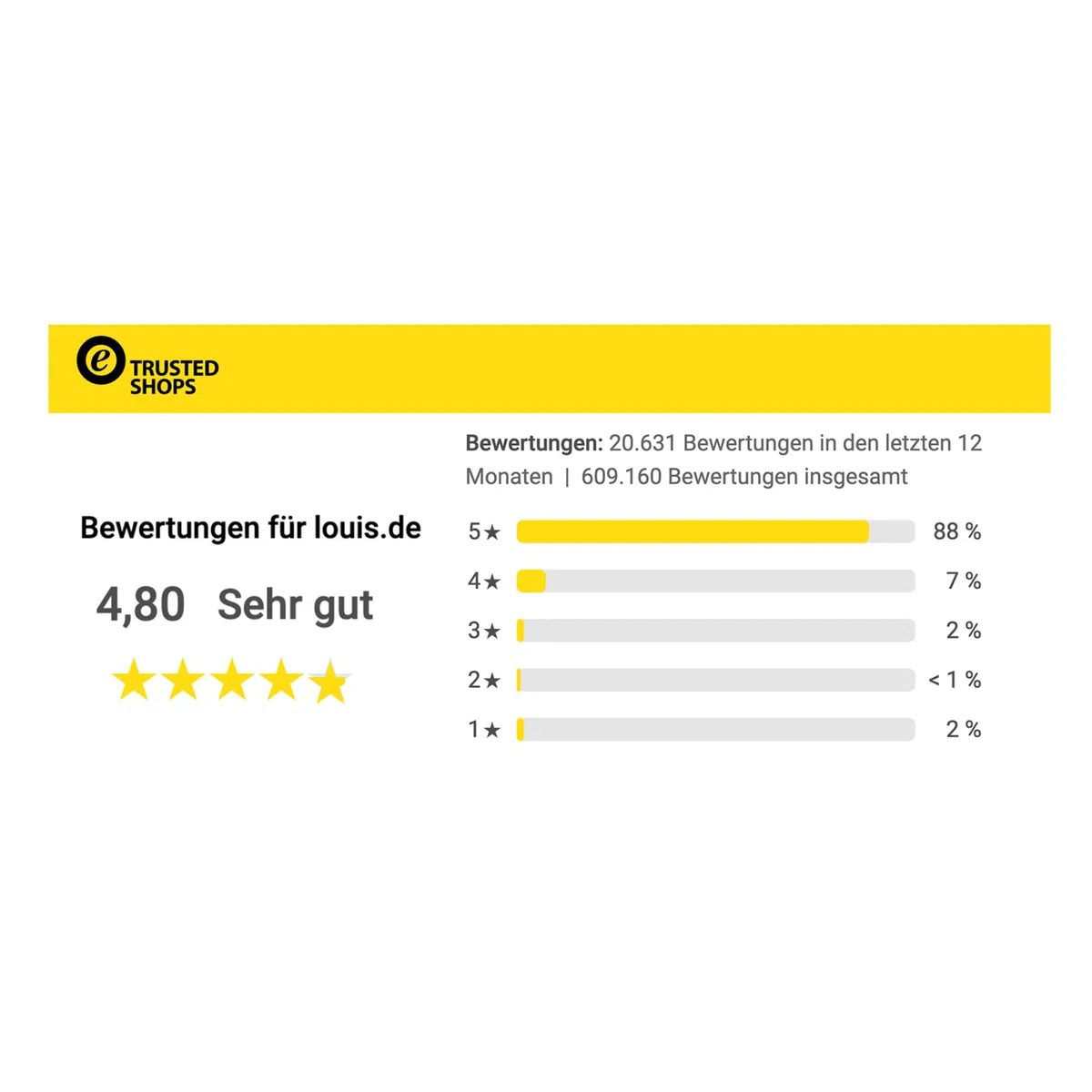 FAST WAY H 2301 Motorradhandschuhe Herren, CE Zertifiziert, Leder-Textil Mix, Atmungsaktiv, Touchscreen-kompatibel, Verstellbarer Klettverschluss, Für Sommer und Übergangszeit